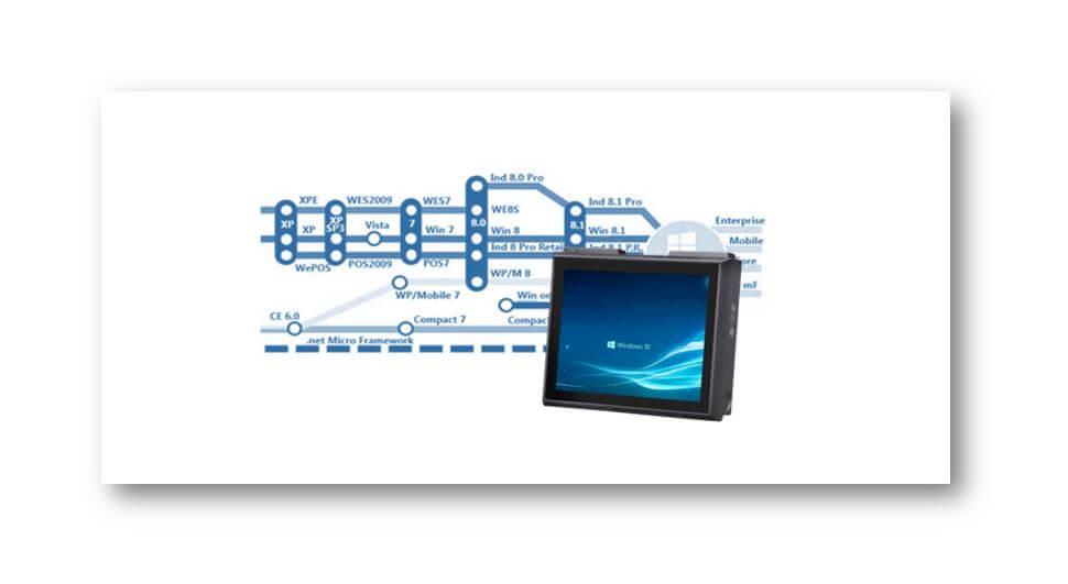 Windows 10 Pro Vs Windows 10 IoT