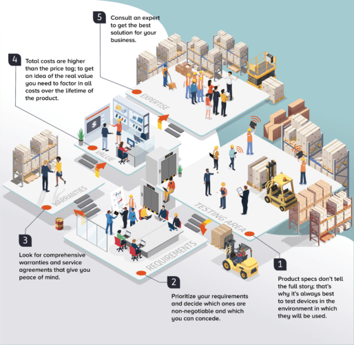 4 Price Tag Solutions: Which Is Right for Your Business?